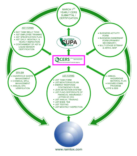 CERS FIling Flow Chart 1