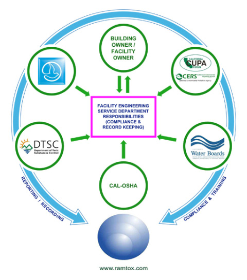 CERS FIling Flow Chart 3