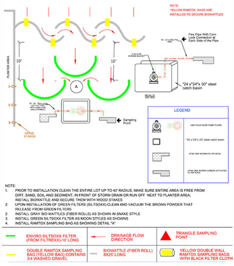 High Flow Typical Sediment Control