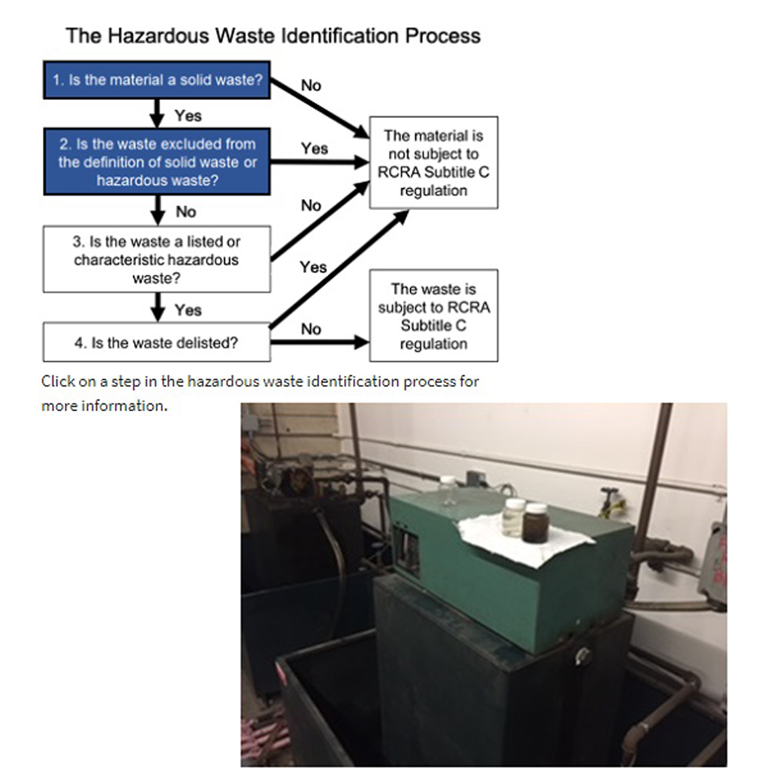 The Hazardous Waste Identification Process